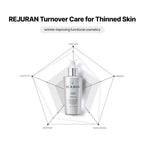 REJURAN | Dual Effect Ampoule 30ml