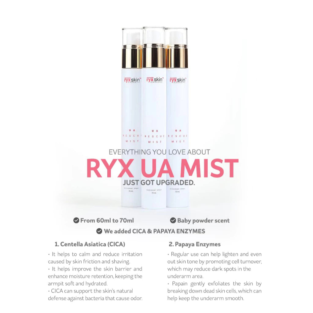 RyxSkin UA Rescue Mist Deodorant Spray 70ml